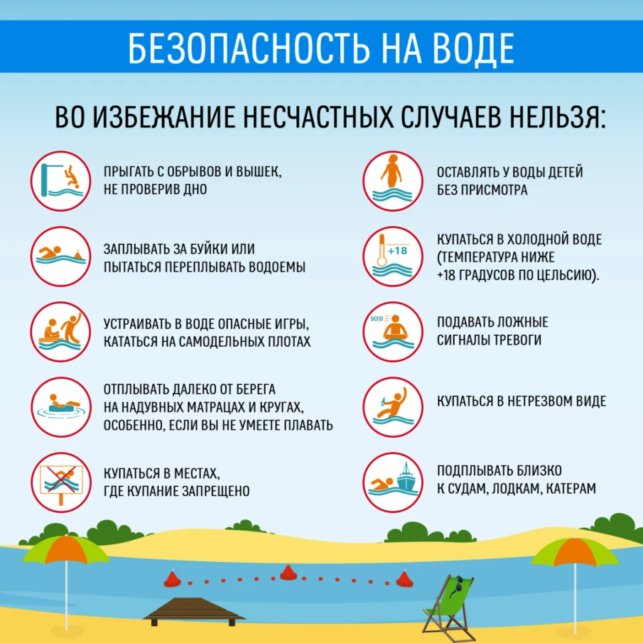 Основные правила поведения на водных объектах.